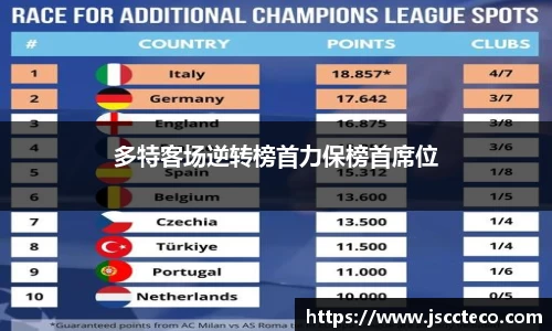 多特客场逆转榜首力保榜首席位
